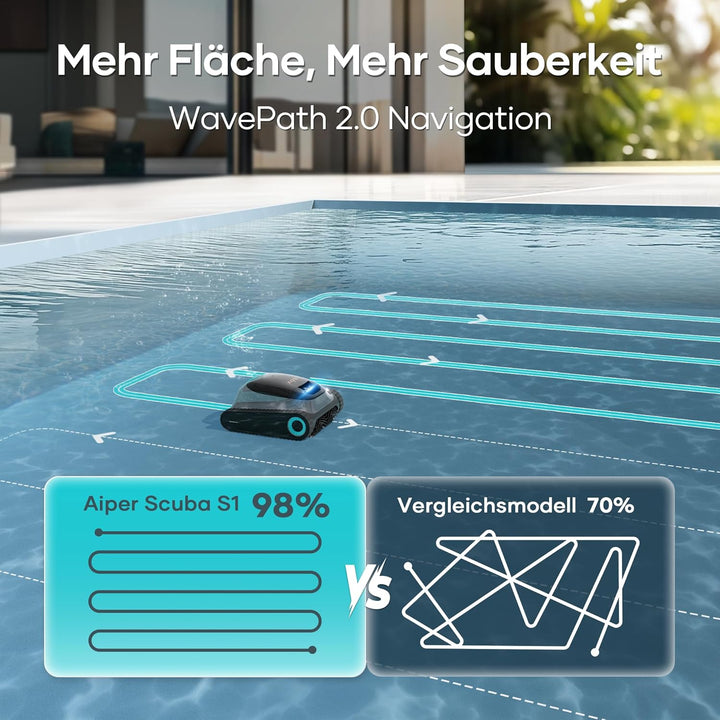 Furenvast - Aiper Scuba S1 (2025) – Powerful Cordless Pool C