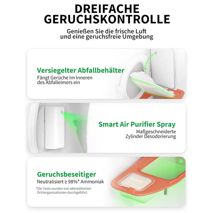 Furenvast - PETKIT Pura Max 2 – XXL Automatic Self-Cleaning 